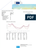 Report Generated On: PVGIS-5 Geo-Temporal Irradiation Database