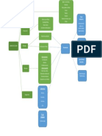 Mapa Conceptual - Cancer de Colon - TP7