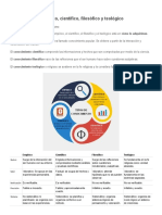 Tipos de Conocimiento - Empírico, Científico, Filosófico y Teológico - Diferenciador