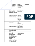 Partes del cuerpo y hábitos de cuidado