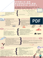 Modelo de Intervención en Fisioterapia (Mif)