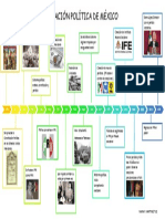 Linea Del Tiempo. Situacion Politica de Mexico