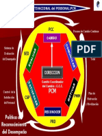 proceso_PCM_PRD