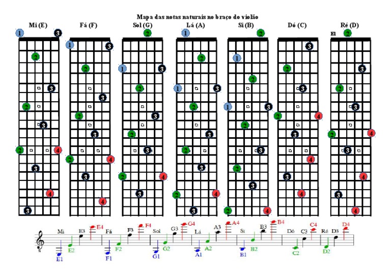 Mapa das Notas Naturais no Violão | PDF | Notação | Notação musical