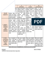 RÚBRICA PRIMARIA para Evaluar Una Carta de Opinión (DESEMPEÑO)