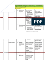 RPT Sains Tingkatan 2 (2019)