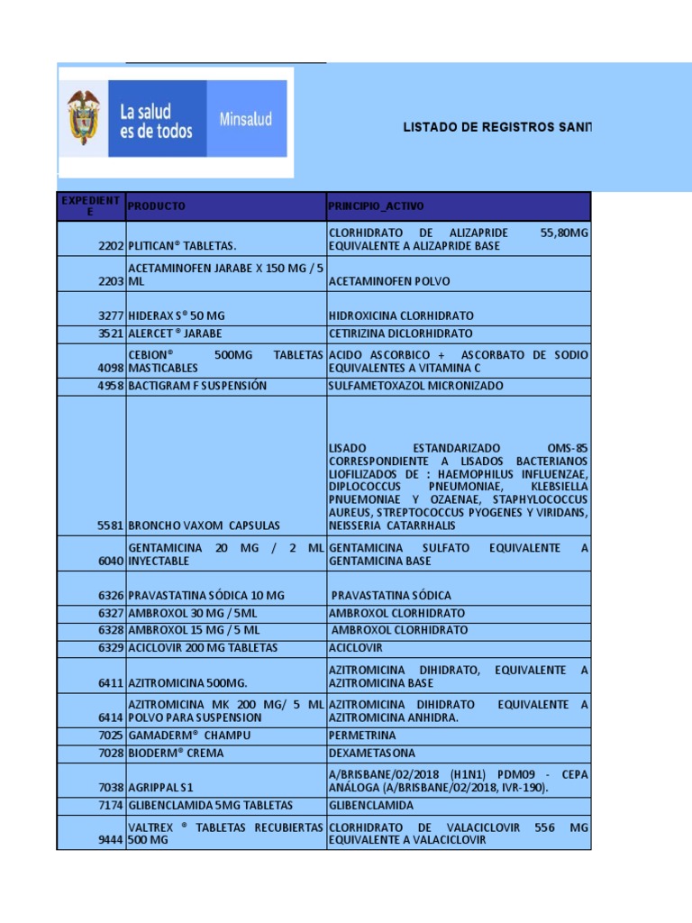 Rs Medicamentos Paginaweb Vigentes Abril Pdf Tableta Farmacia Acido Clorhidrico