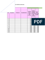 Data Pelengkap Terkait Stunting 2019