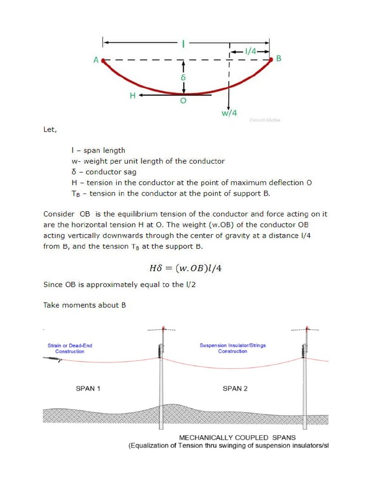 Transmission Line Sag Calculation