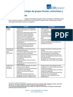 Ventajas y Desventajas de Grupos Focales, Entrevistas y Pre - y Post - Test SP