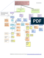 Mapa Conceptial Taxono, Ía de Marzano