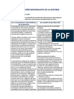 Victorino Rita Esquema Comparativo PDF