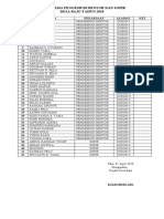 Daftar Nama Pengemudi Bentor Desa Bajo