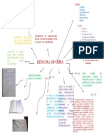 Mapa Mental Bitácora de Oba