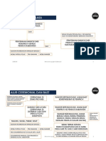 Alur Balasa Untuk Client by DDW