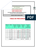  TABLAS DE FRECUENCIAS ABSOLUTAS RELATIVAS Y GRAFICOS