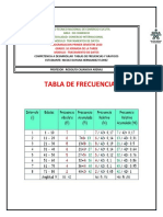 Tablas de Frecuencias Absolutas Relativas y Graficos