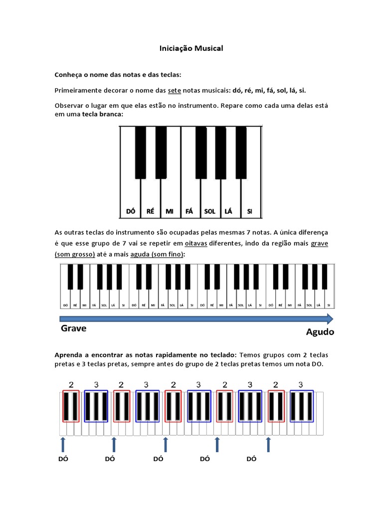 Notas musicais-Introdução à Teoria Musical, by John Fyston