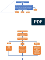 Direccionamiento Estrategico PDF