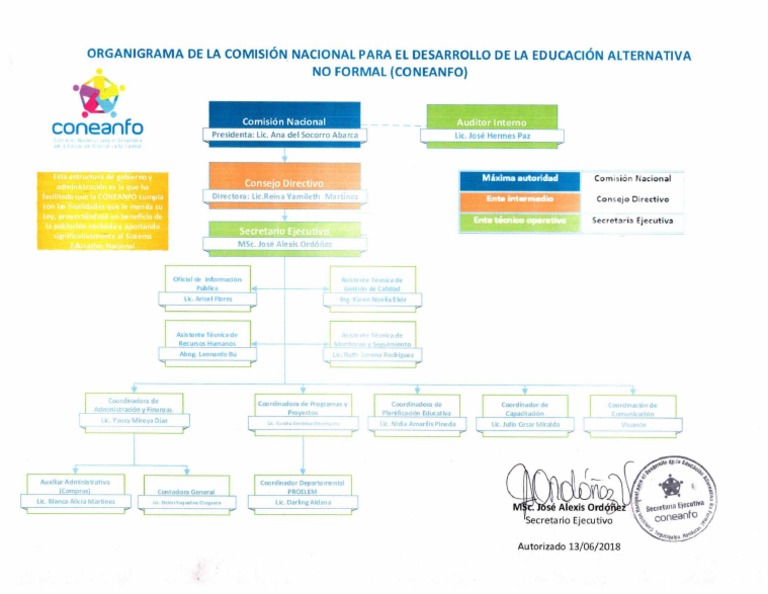 Coneanfo Estructura Organizativa (Actualizada 13 de Junio 2018) | PDF