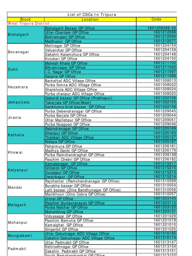 CSC Centers List in Tripura | PDF