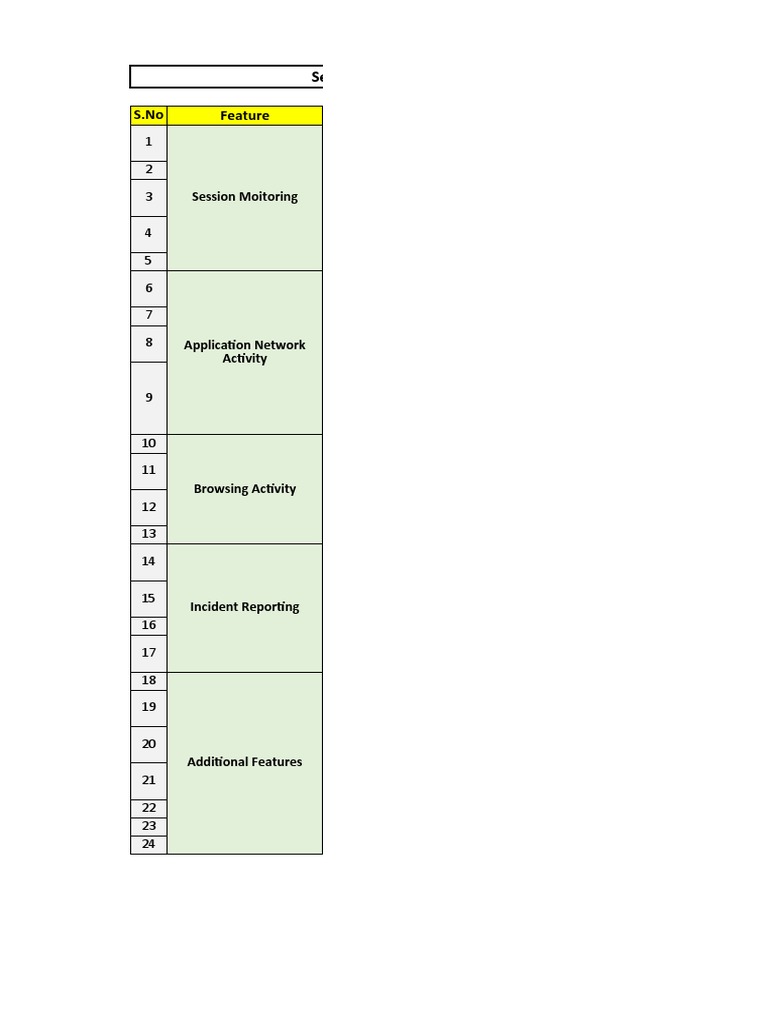 S.No Feature: Server Activity Monitoring (SAM) Used Cases | PDF