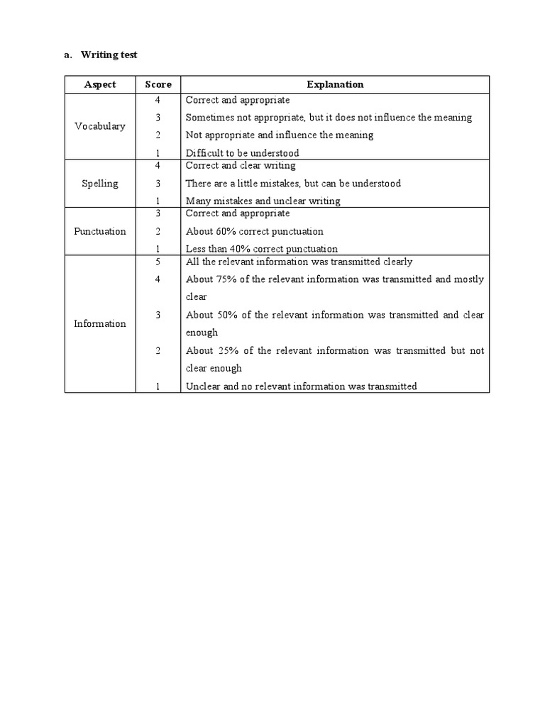 Writing Test Evaluation Criteria | PDF | Language Arts & Discipline