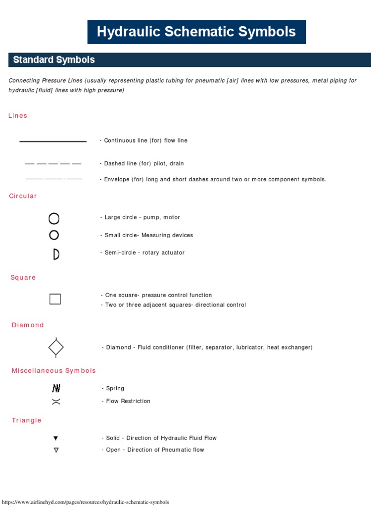 Airline Hydraulics Schematic Symbols Chart PDF Valve Actuator