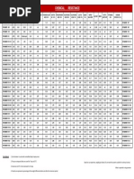 Chemical Resistance: Test Method