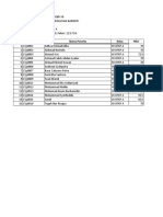 Daftar Nilai Ujian FIQIH XII AP-A SMT 2 2020