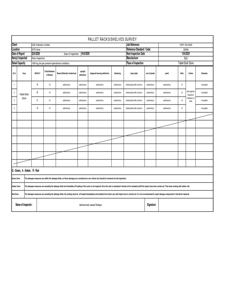 Pallet Racks/Shelves Survey: Sema VISP-154-0420 SITE Area GSK Pakistan ...