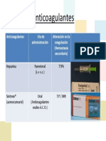 FPG-11 HEMOSTASIA Anexo Anticoagulantes