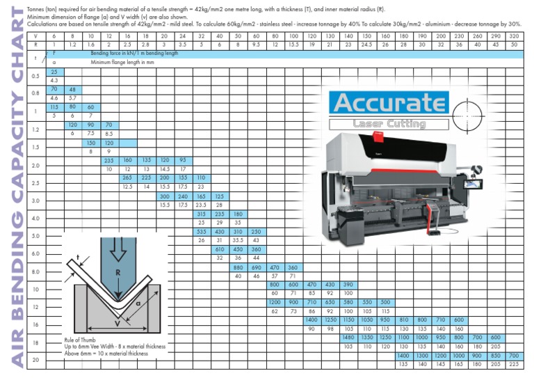 Air Bending Chart Lasercut Capacity PDF Materials Building Materials