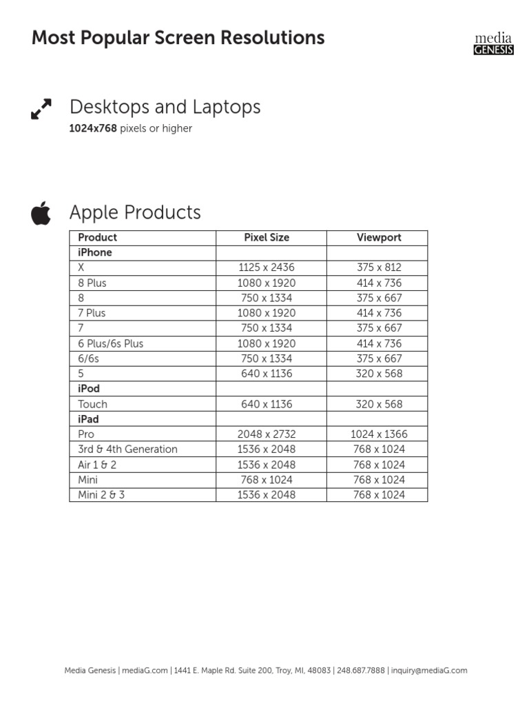 Top Screen Resolutions by Device | PDF | Embedded Linux Distributions ...