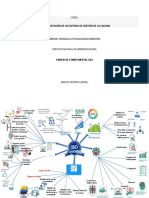 Evidencia 2 Mapa Mental AA3