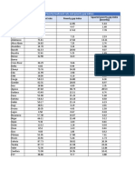 Nlss - Povety Tables 2019-2020 - NBS Poverty and Inequality Only