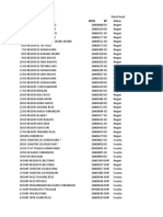 Data Peserta Didik Kec. Belitang - Dapodikdasmen