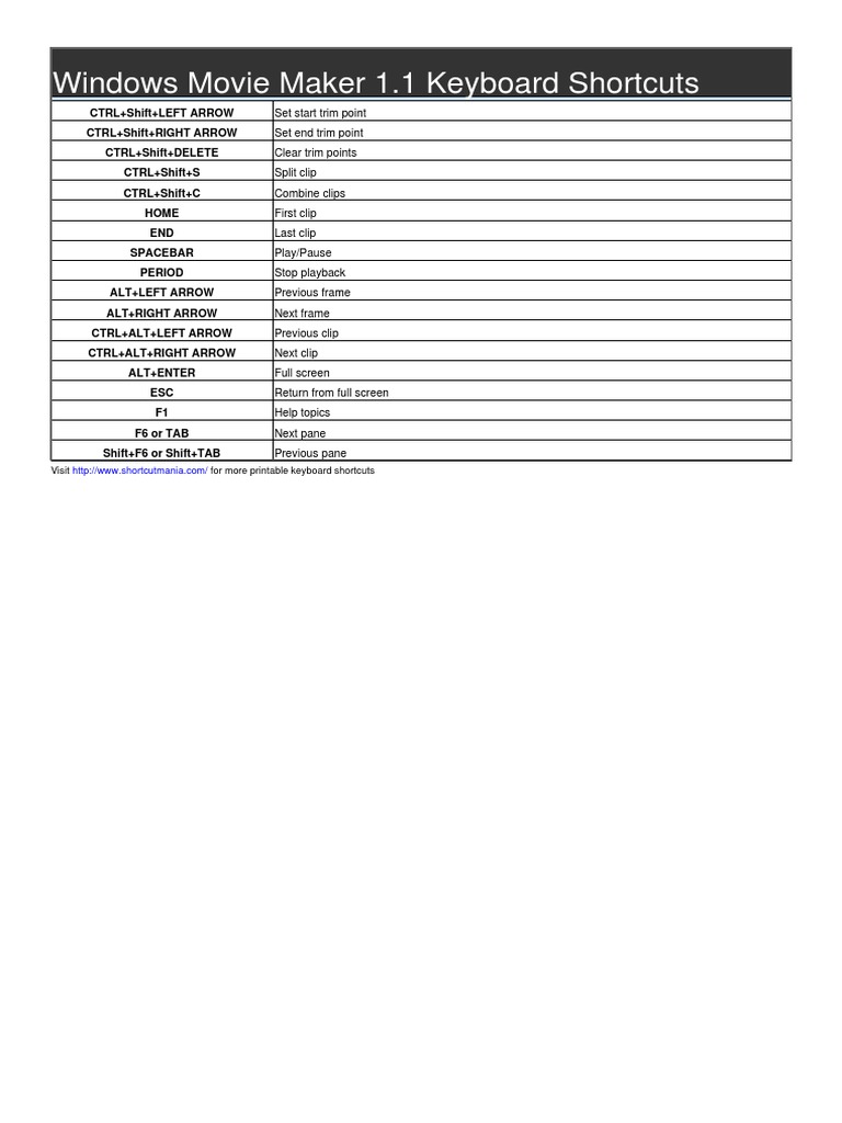 Windows Movie Maker 1.1 Keyboard Shortcuts PDF