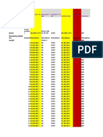 GL Codes Used by Pos