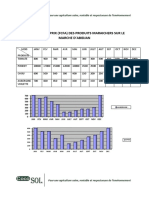 variation des prix sur le marché d'Abidjan.pdf