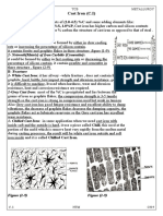 Cast Iron (C.I) : A-Structure