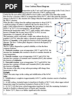 Iron-Carbon Phase Diagram: 1-Peritectic Reaction: Occur at Temperature 1493