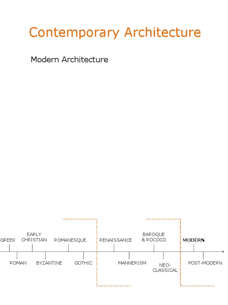 Evolution of Modern Architecture | PDF | Art Nouveau | Modernism