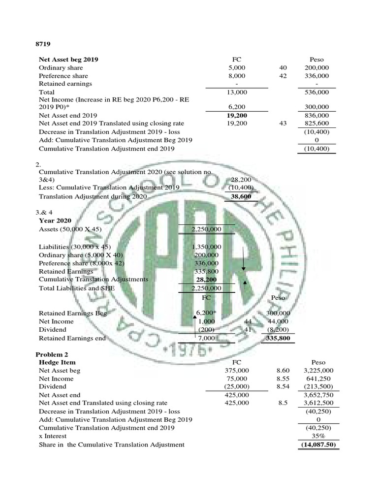 AFAR8719 ForeignCurrencyTransactionandTranslation Solutions PDF
