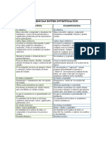 Diferencia Entre Investigación Cualitativa y Cuantitativa