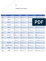 Conjugación Variables Japonés