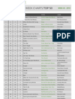 International Week Charts Top 50: Pos LW Peak Weeks Title Artist Label