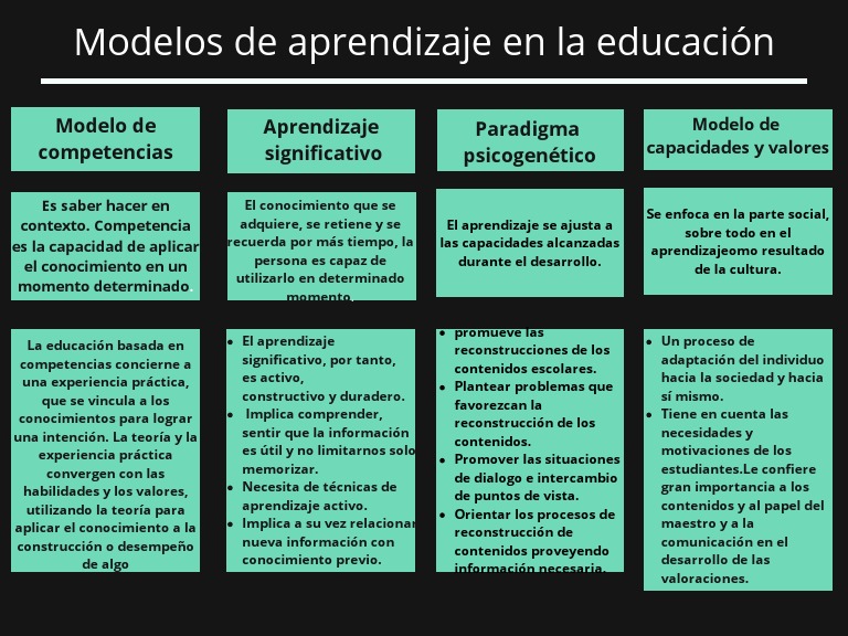 Modelos de Aprendizaje en Educación | PDF | Aprendizaje | Conocimiento