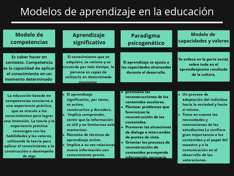 Modelos de Aprendizaje en La Educación | PDF | Aprendizaje | Conocimiento