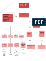 Actividad 1. Mapa Conceptual